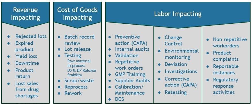 Time to Retire “Cost of Quality” 1 fig1 quality value index 1