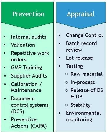 Time to Retire “Cost of Quality” 2 prevention appraisal